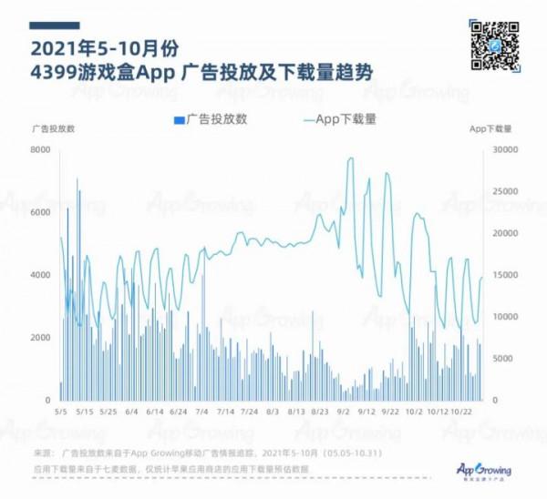 位元組系摸摸魚強勢入場，盒子競賽新變局