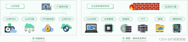 網路安全怎麼入門?按照這個學習方法和路線,小白都能學會 網路安全怎麼入門?按照這個學習方法和路線,小白都能學會