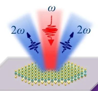 快過年了，不準備點窗花都不能說自己學過物理了？！