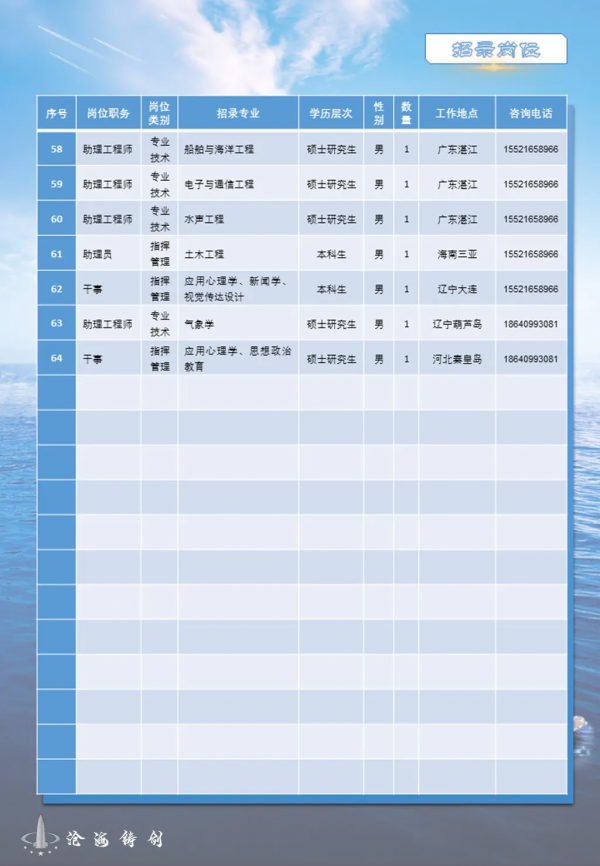 直招軍官，又一份公告來了：2022年直接選拔招錄軍官公告