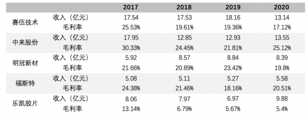 光伏背板：光伏核心材料迎爆發機遇