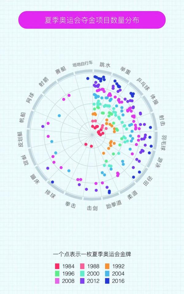224個點帶你重溫中國奧運奪冠路