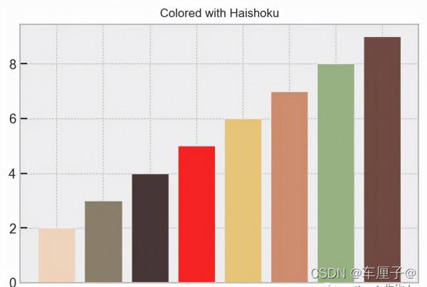 用Python教你做視覺化配色方案,實現配色自由啦 用Python教你做視覺化配色方案,實現配色自由啦