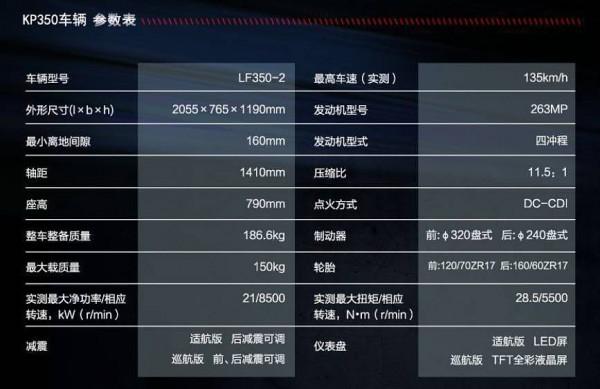 價格不低的賽科龍RE3-250青春版，將面臨哪些競爭對手？