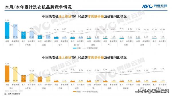 2021年12月家電市場總結（線上篇）