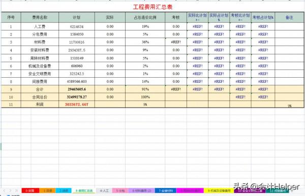 成本費用分析太難!送你建築業成本費用分析表格模板,直接套用 成本費用分析太難!送你建築業成本費用分析表格模板,直接套用