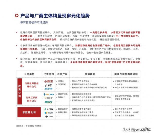 2022年中國教育智慧硬體行業報告