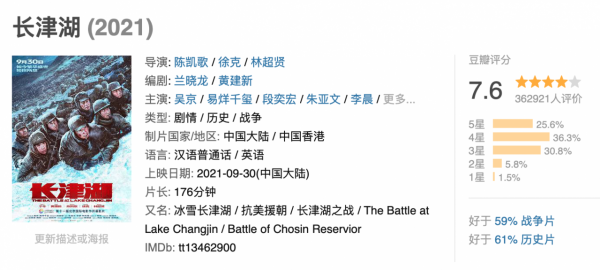 《長津湖》爆紅,這4位國家一級演員功不可沒!神還原人物原型 《長津湖》爆紅,這4位國家一級演員功不可沒!神還原人物原型