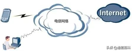 怎樣看懂運營商基本網路架構？