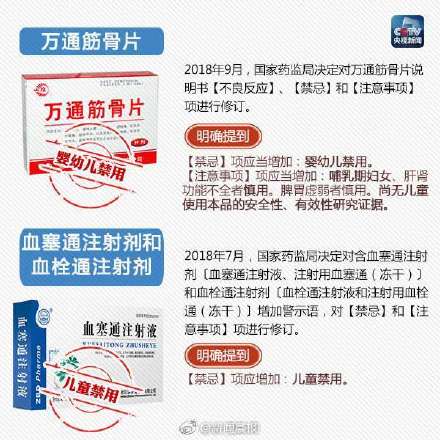 家長必看!這些藥品孩子禁用或慎用 家長必看!這些藥品孩子禁用或慎用