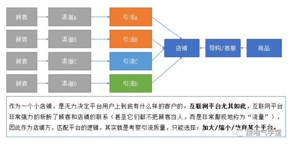 人貨匹配模型沒搞懂？網際網路行業都在討論它