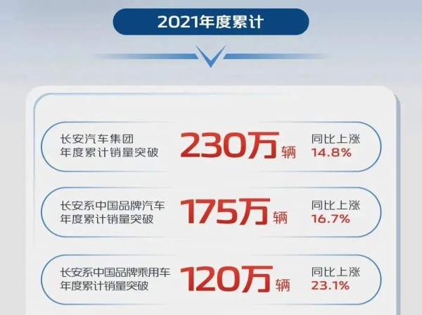 年度盤點|造車舊勢力三強出爐 中國汽車“三國時代”還有幾年? 年度盤點|造車舊勢力三強出爐 中國汽車“三國時代”還有幾年?