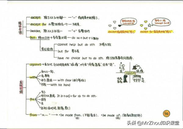 學霸媽媽:我繪製小學1-6年級英語語法精髓和高頻考點導圖頁59頁 學霸媽媽:我繪製小學1-6年級英語語法精髓和高頻考點導圖頁59頁