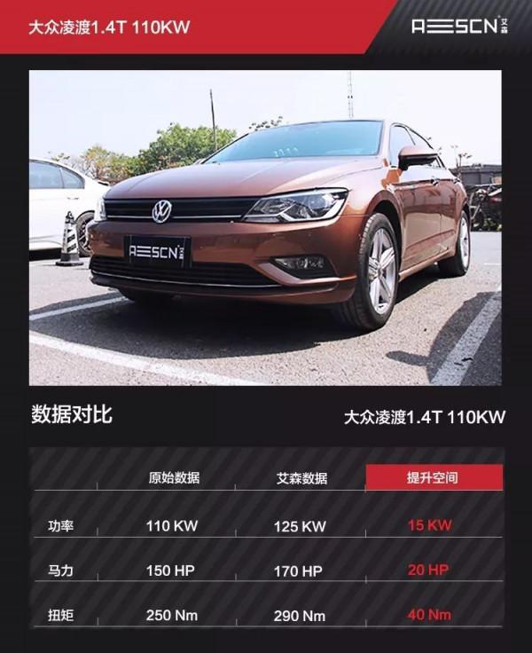 大眾凌渡280T玩出運動新姿態:刷ECU後提速犀利動力更充沛 大眾凌渡280T玩出運動新姿態:刷ECU後提速犀利動力更充沛