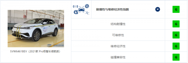 中保研變“友好”了?四大車系五款車型,最後竟是德系笑開了懷 中保研變“友好”了?四大車系五款車型,最後竟是德系笑開了懷