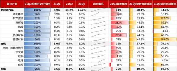 新能源賽道集體上漲!高景氣背後的邏輯是什麼?附基金推薦 新能源賽道集體上漲!高景氣背後的邏輯是什麼?附基金推薦