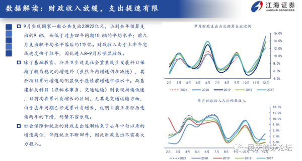 利率調整尚未結束——江海債券週報2021-10-31 利率調整尚未結束——江海債券週報2021-10-31