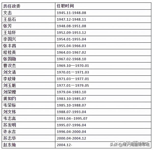 搶救歷史,徵集原炮兵第一師各團團史、歷任團主官資料 搶救歷史,徵集原炮兵第一師各團團史、歷任團主官資料
