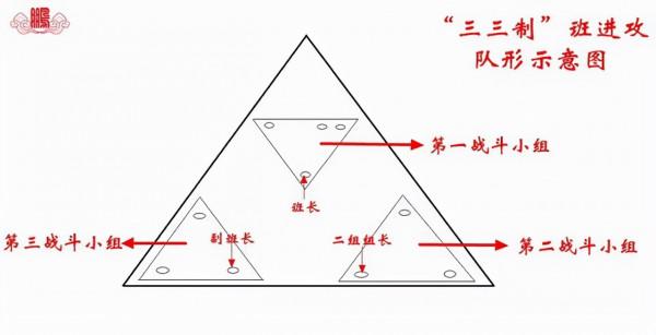 長津湖志願軍靠人海戰術才取勝?三三制瞭解下,我軍謀略太厲害 長津湖志願軍靠人海戰術才取勝?三三制瞭解下,我軍謀略太厲害