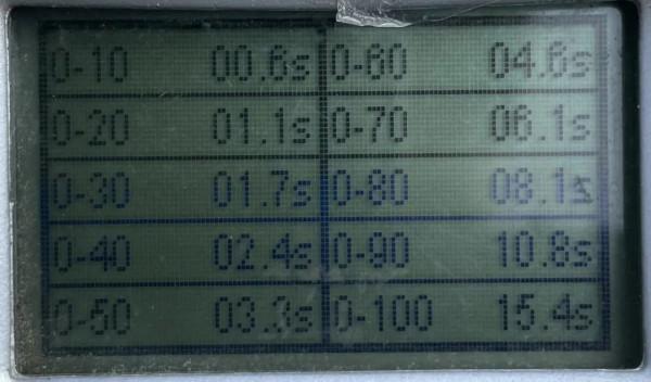 核心技術進步看得見&mdash;1&period;899萬大陽V銳2&period;0摩智測評