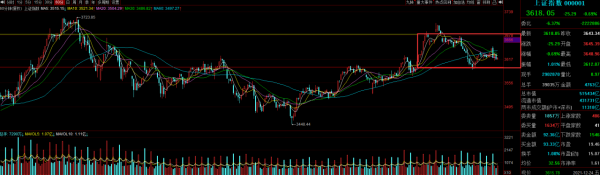 「2021.12.27」股紅早盤內參