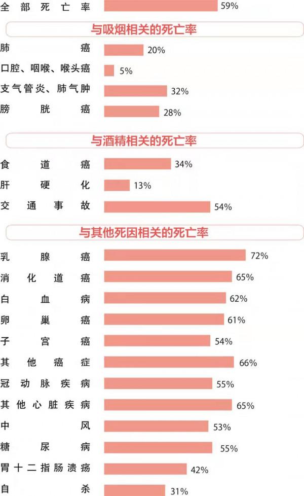 《癌細胞害怕我們這樣吃》為什麼這樣吃會誘發癌症 《癌細胞害怕我們這樣吃》為什麼這樣吃會誘發癌症