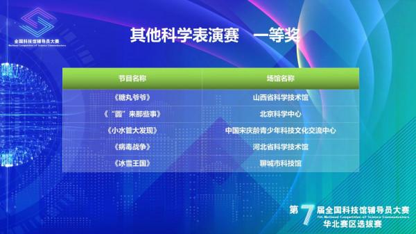 山西省科技館在第七屆全國科技館輔導員大賽華北賽區選拔賽中喜獲佳績
