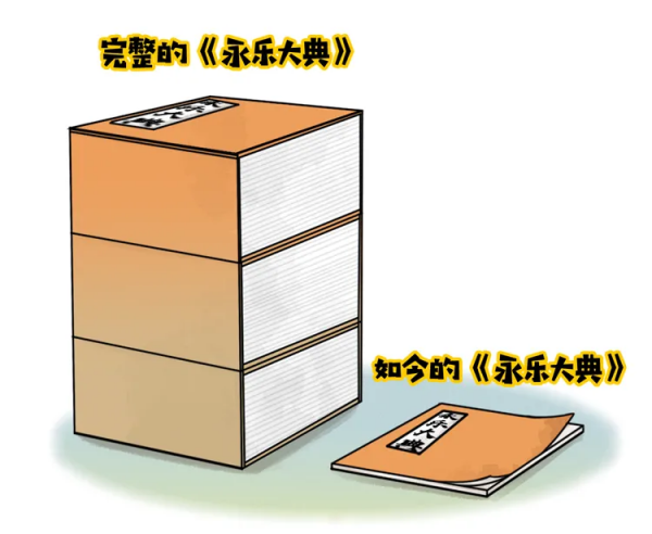 2冊《永樂大典》便能拍出6500萬元的高價，這是部什麼奇書？