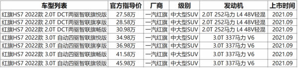 紅旗HS7配置解讀，3&period;0T V6配空氣懸架，自主中大型豪華SUV實力如何