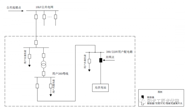 收藏丨分散式光伏發電典型設計方案