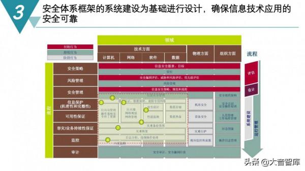 精品PPT|智慧製造數字化工廠建設規劃方案