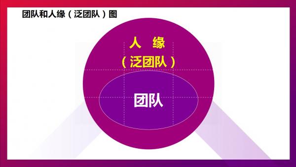 雷軍十六年堅守：解密最強《創始人對標圖》（雷軍兵法之三）