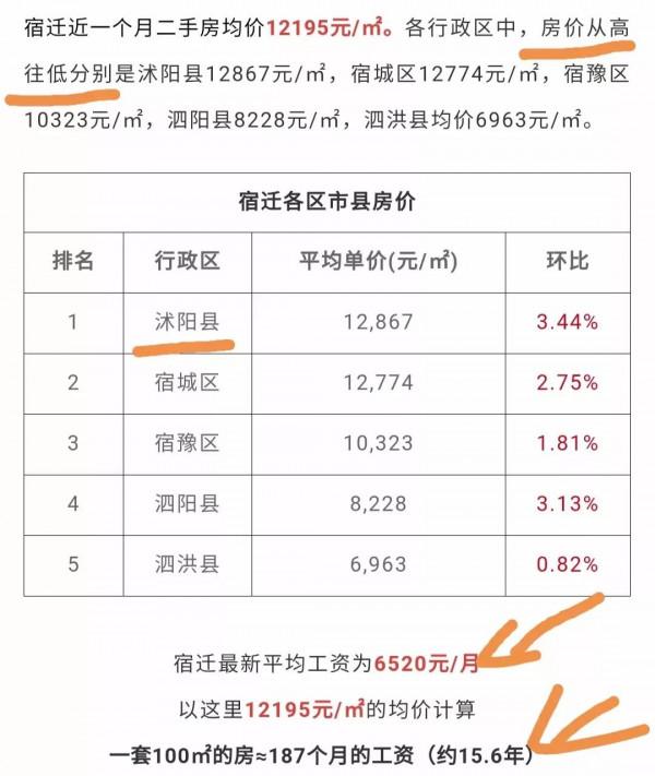 縣城房價為什麼這麼高? 縣城房價為什麼這麼高?