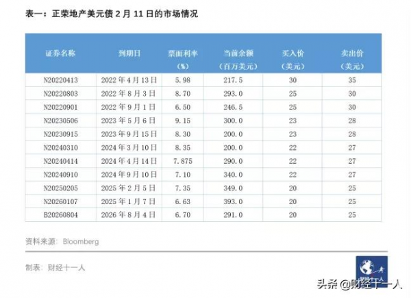 正榮地產會進ICU嗎