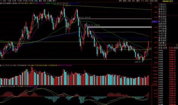 航空半導體新能源巨大回撤怎麼看?今日份重點板塊分析持續追蹤 航空半導體新能源巨大回撤怎麼看?今日份重點板塊分析持續追蹤