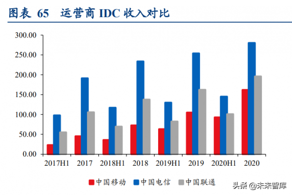 通訊行業深度報告：抓住物聯網化改造的“黃金十年”投資機會