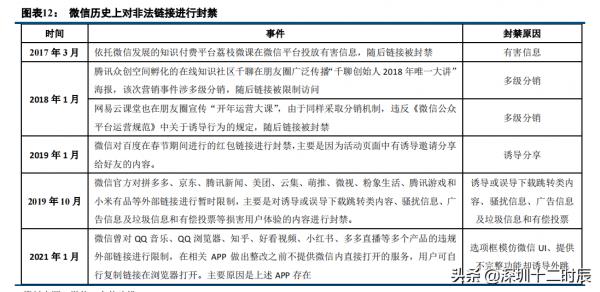 微信逐步放開外部連結,行業互聯互通何去何從? 微信逐步放開外部連結,行業互聯互通何去何從?