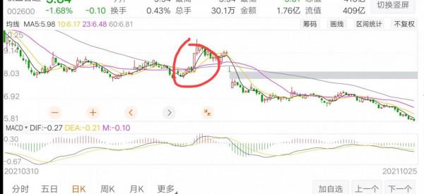 你“一買就跌,一賣就漲”的背後邏輯是什麼? 你“一買就跌,一賣就漲”的背後邏輯是什麼?