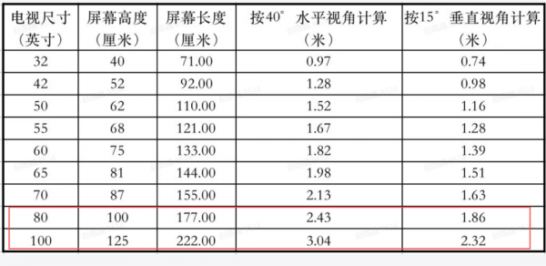 這屆年輕人，已經連電視都不要了