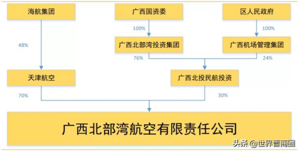 陳峰等人股權全部清零！海航系正式退出海南銀行