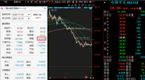 6折的中國平安,是價值投資還是價值陷阱? 6折的中國平安,是價值投資還是價值陷阱?
