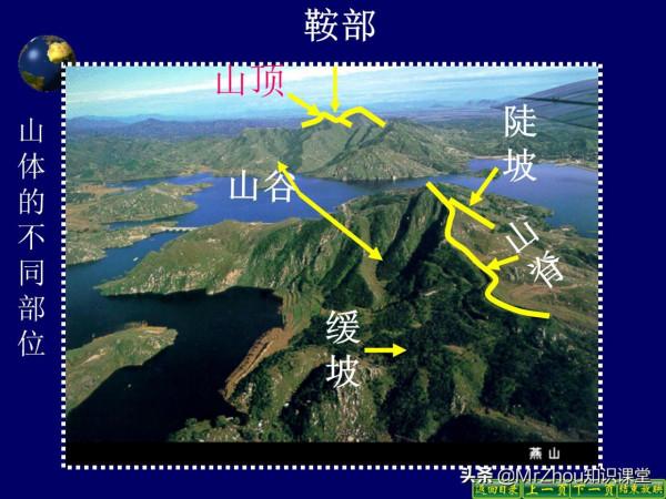 初一上冊地理濃縮筆記和要點課件85頁｜9天掌握，搞定月考