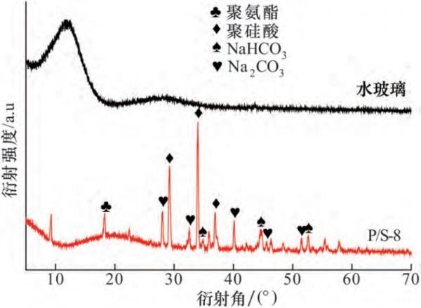 水玻璃改性聚氨酯用作矸石黏結劑的效能研究 水玻璃改性聚氨酯用作矸石黏結劑的效能研究