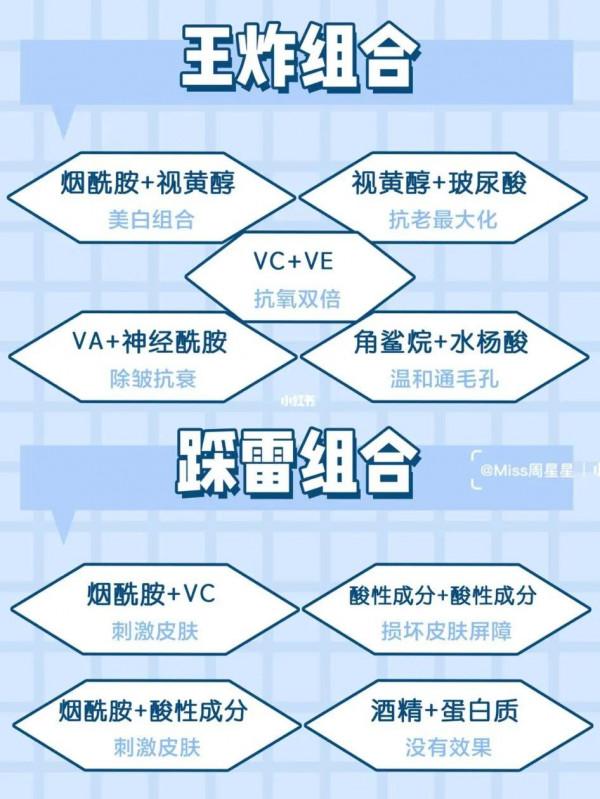 養成不長痘體質