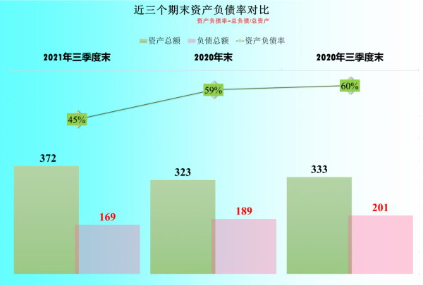 誰說原來做內衣的就做不好晶片？長電科技2021年前三季度財報分析