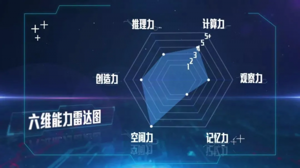 比英語啟蒙更坑的是數學!清華附中校長教你如何培養孩子空間思維 比英語啟蒙更坑的是數學!清華附中校長教你如何培養孩子空間思維