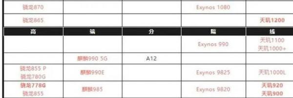 紅米note11Pro 高通驍龍870＋1億畫素