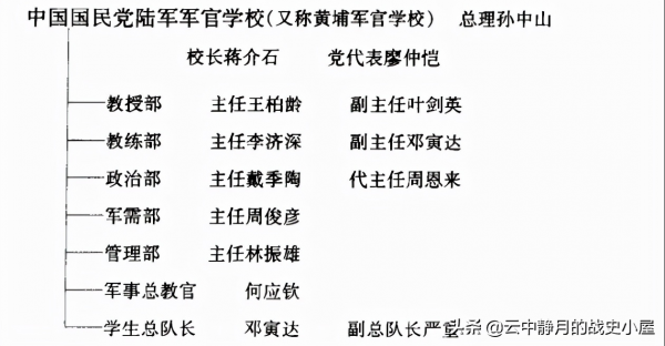 北伐戰爭堪稱群鴉盛宴，南北初定上演列王紛爭，細說蔣軍成立始末