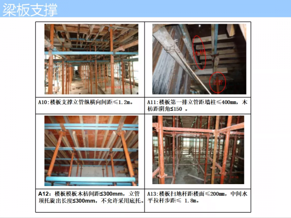 中建187頁施工工藝圖解，全過程詳細解讀，從土方到後期裝修都有