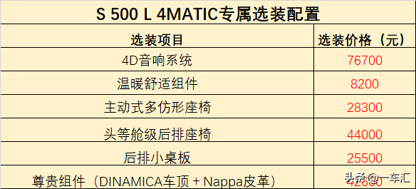 豪華與科技並存,賓士S級配置解讀,能否繼續領跑大型轎車市場 豪華與科技並存,賓士S級配置解讀,能否繼續領跑大型轎車市場